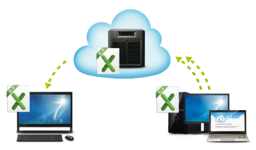 File_access_and_sharing File_access_and_sharing